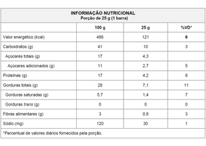 TRIO NUTS CACAU: AMENDOAS, CASTANHA DE CAJU E CHOCOLATE 25G - CAIXA C/ 12 UNI.
